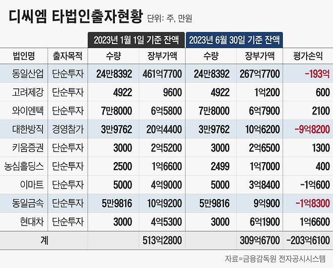 그래픽=정서희