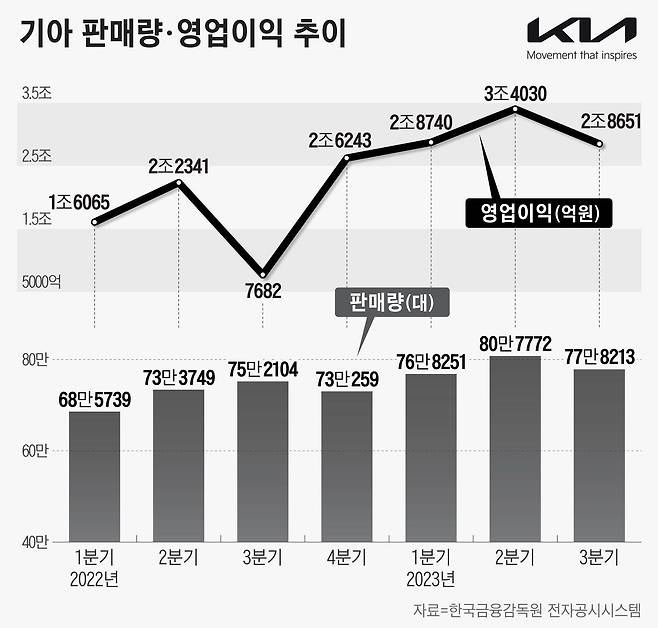 그래픽=정서희