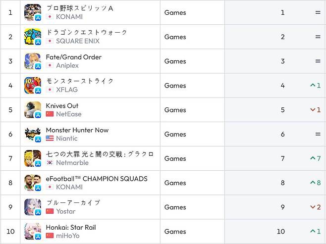 일본 앱스토어 순위(자료 출처-data.ai)