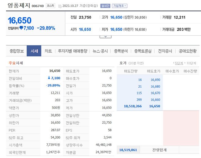 네이버 금융 화면 캡쳐