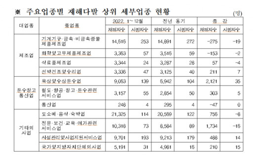 고용노동부 제공