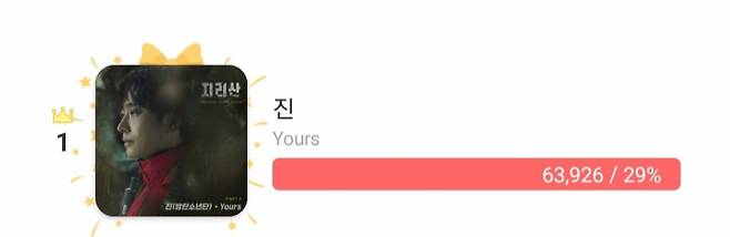 방탄소년단 진 '유어스', '베스트 OST' 1위..은빛 파워
