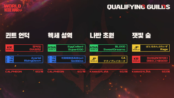 - 변경된 아시아 거점전 챔피언십 대진표