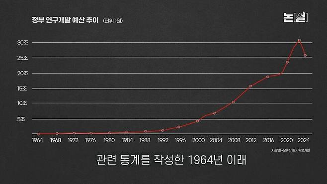 [논썰] ‘59분 대통령’ 윤석열의 한국경제 폭망 시나리오. 한겨레TV