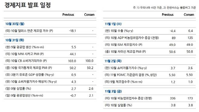 자료=NH투자증권