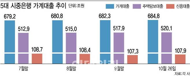 (그래픽=김정훈 기자)