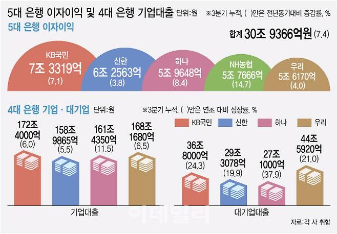 (그래픽=김정훈 기자)