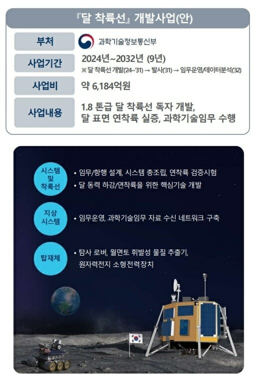 달 착륙선 개발 사업 개요 (자료=과기정통부)