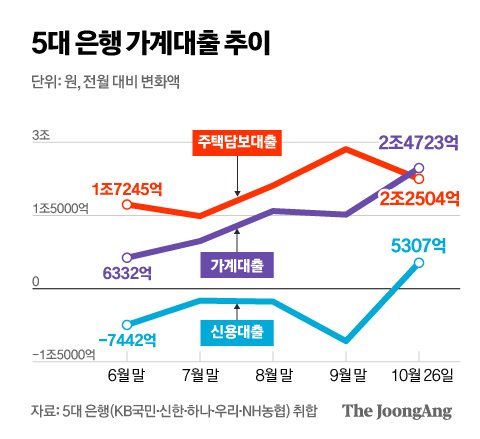 김영희 디자이너