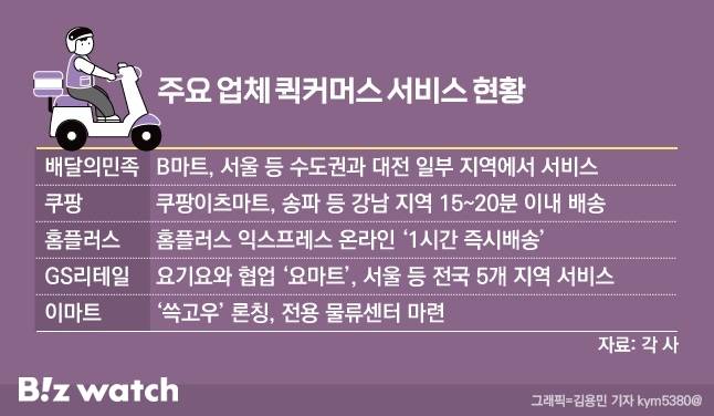 주요 유통업체 퀵커머스 현황 / 그래픽=비즈워치