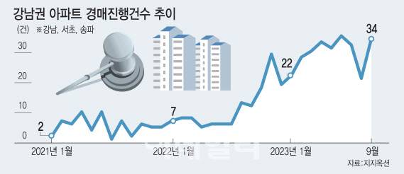 [이데일리 김일환 기자]