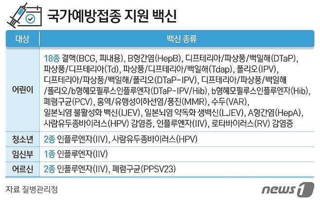 ⓒ News1 김지영 디자이너