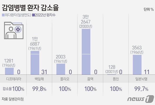 ⓒ News1 김초희 디자이너