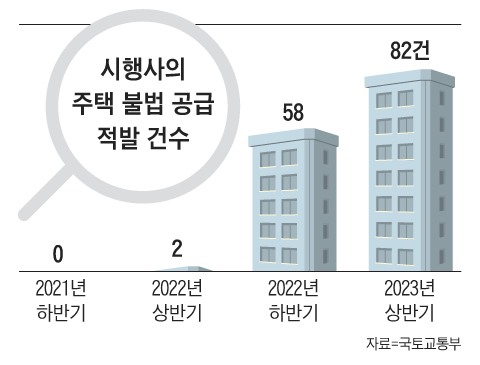 그래픽=양진경
