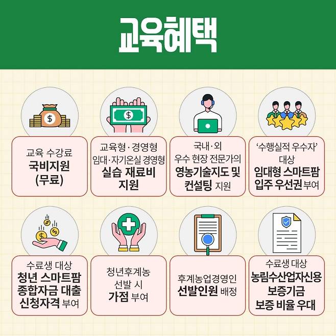 스마트팜 청년창업 보육센터 수료 시 다양한 혜택을 제공받을 수 있다.