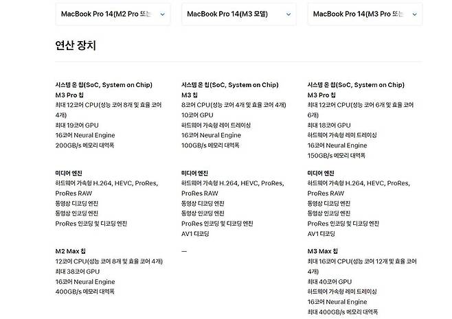 M3 맥북 프로의 가장 큰 변화는 칩에 집중된다 / 출처=애플코리아