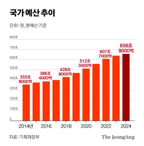 차준홍 기자