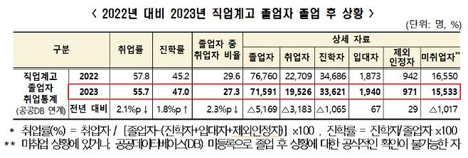 교육부 제공