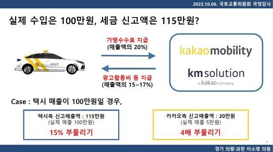 이소영 더불어민주당 의원 2022년 10월 국정감사 발표 자료. 사진 이소영 의원실