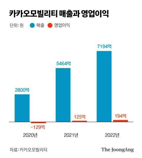 박경민 기자