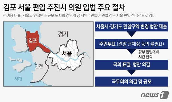 국민의힘이 경기 김포시 등을 서울에 편입하는 구상을 발표하면서 지역 민심도 비상한 관심을 보이고 있다. 뉴스1