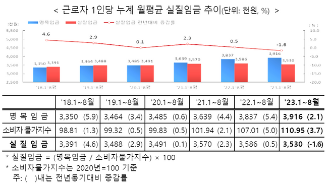 [자료 제공 = 고용노동부]