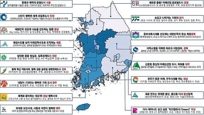 시?도 지방시대 계획 (비전과 역점과제 요약 발췌)/자료제공=지방시대위원회