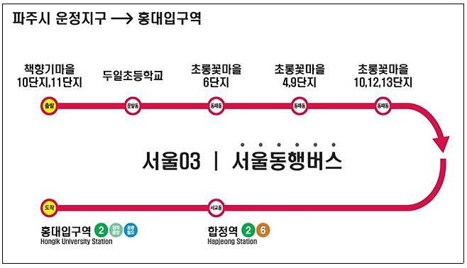 서울동행버스 서울03번 운행 노선도. / 자료제공=파주시