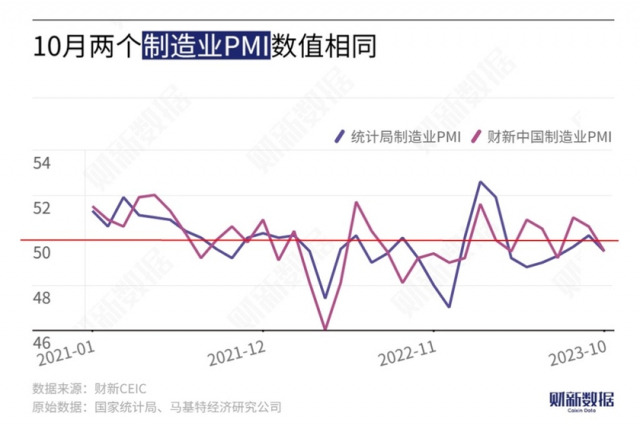 차이신 제조업 구매관리자지수(PMI) 추이. 차이신 캡쳐