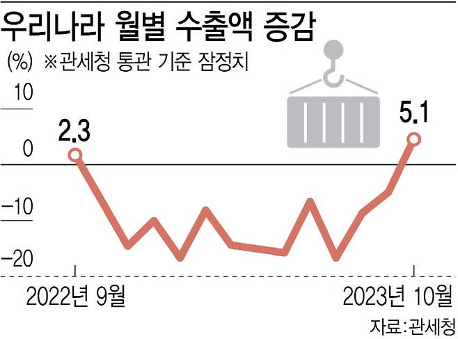 [이데일리 김정훈 기자]