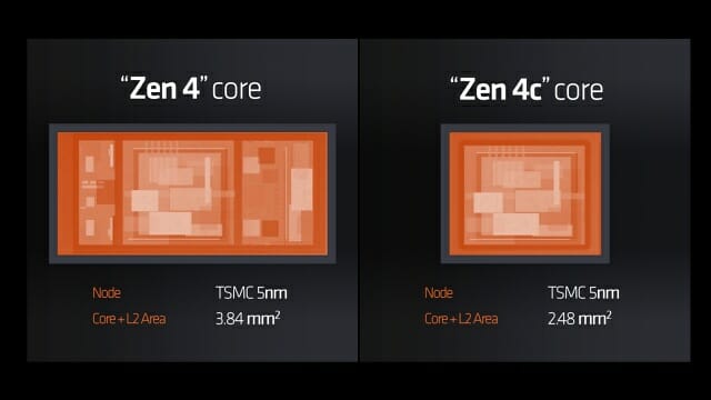 젠4/젠4c 코어 크기 비교. (자료=AMD)