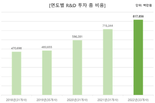 <자료: 한국글로벌의약산업협회(KRPIA)>