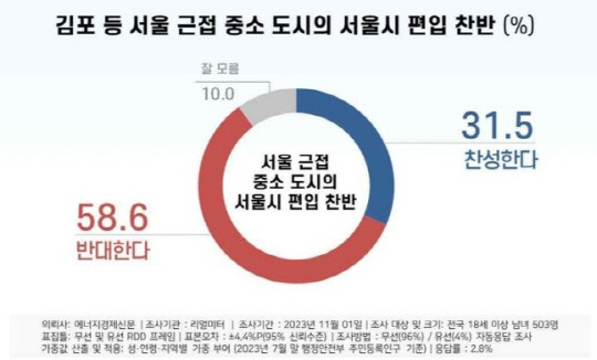 출처 리얼미터