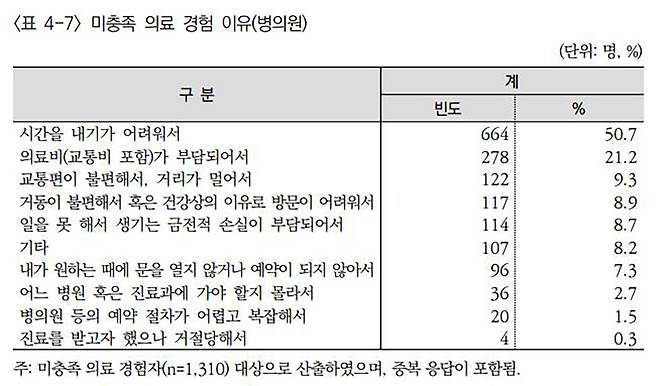 [한국보건사회연구원 제공]