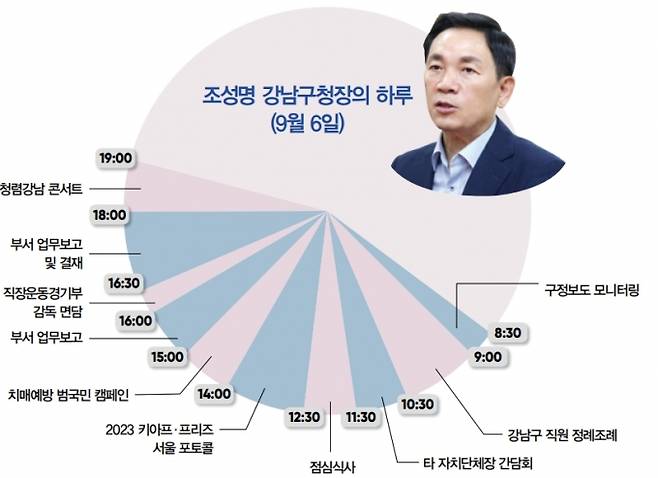 ▲9월 6일 조성명 구청장의 하루 일정