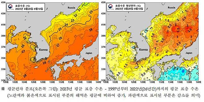 8월 하순부터 9월 초순까지의 한반도 주변 해역 표층수온 평균편차 분포