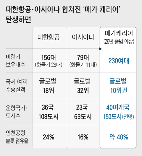 그래픽=이철원