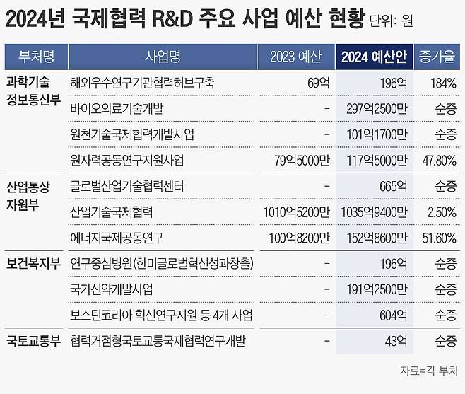 그래픽=손민균