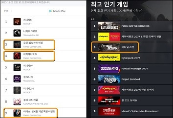 지난 2일자 구글플레이 매출 순위(모바일인덱스), 우- 스팀 국내 인기 순위(스팀).