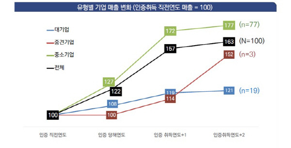 국표원 제공