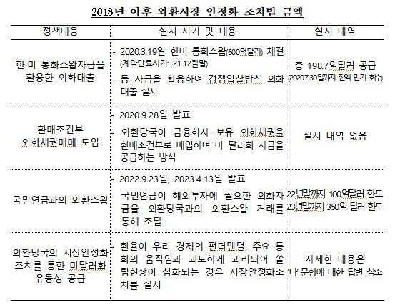 자료=양경숙 의원실, 한국은행