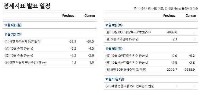 자료=NH투자증권