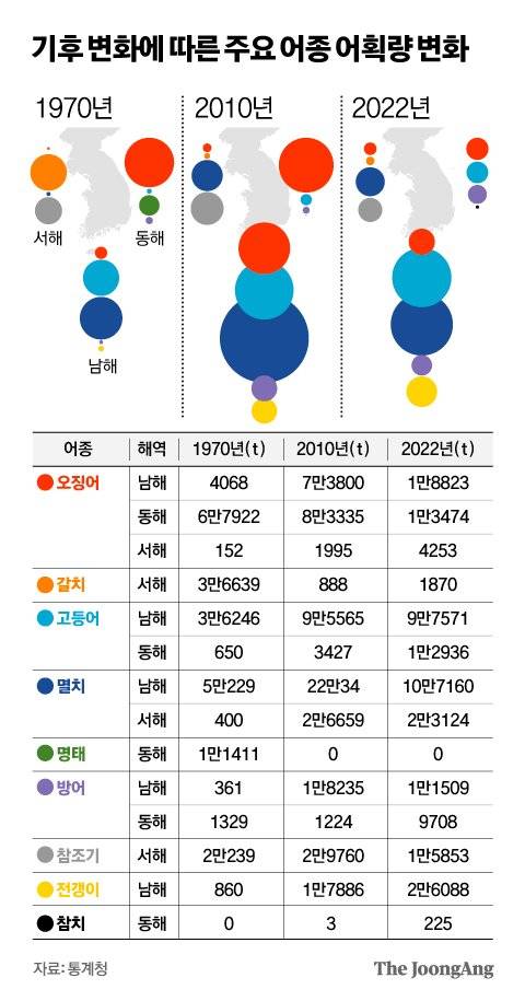 그래픽=김영옥 기자
