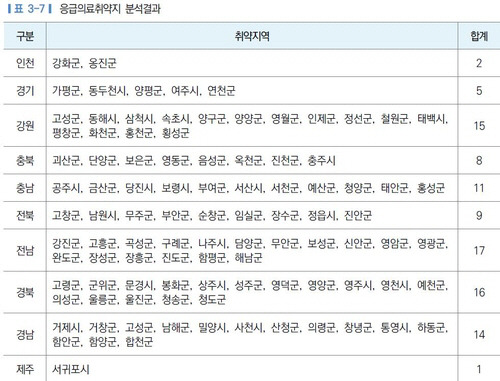 ▲ 국립중앙의료원 제공