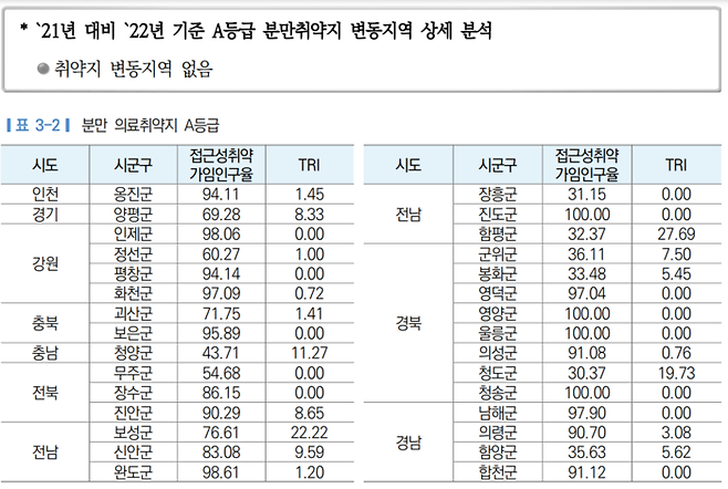 분만 의료취약지 A등급 지역. 국립중앙의료원 제공