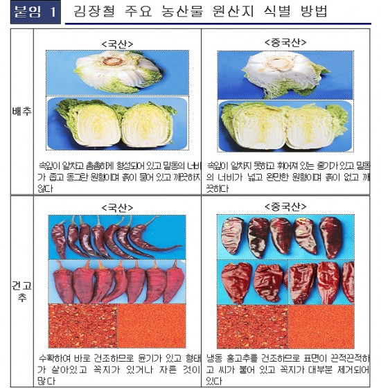 김장철 주요 농산물 원산지 식별 방법. (봉화 농관원 제공)