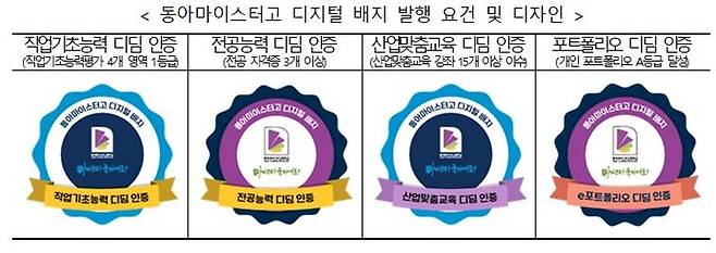 [서울=뉴시스]직업계고 디지털 배지 시범운영 사례인 동아마이스터고의 디지털 배지. (자료=교육부 제공) 2023.11.05. *재판매 및 DB 금지