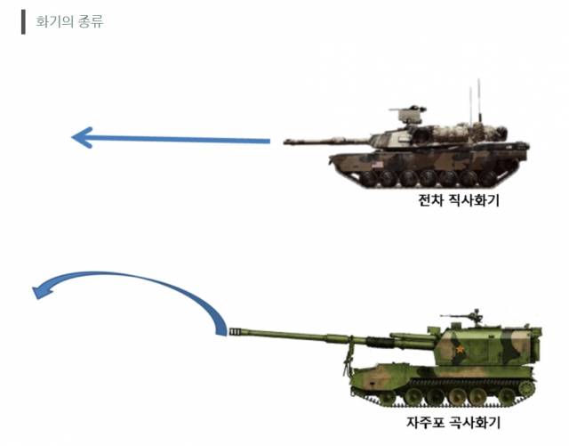 사진=방위사업청