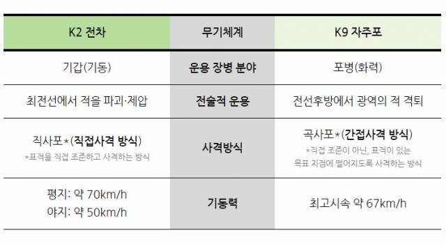 자료: 방위사업청