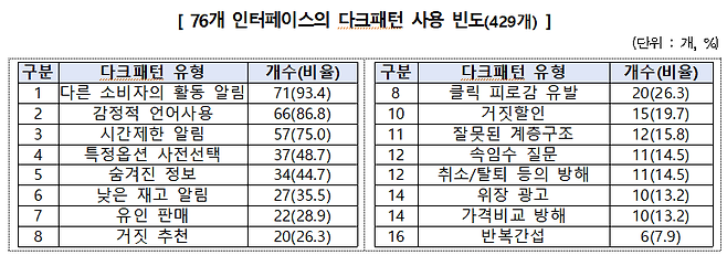 (사진, 한국소비자원)